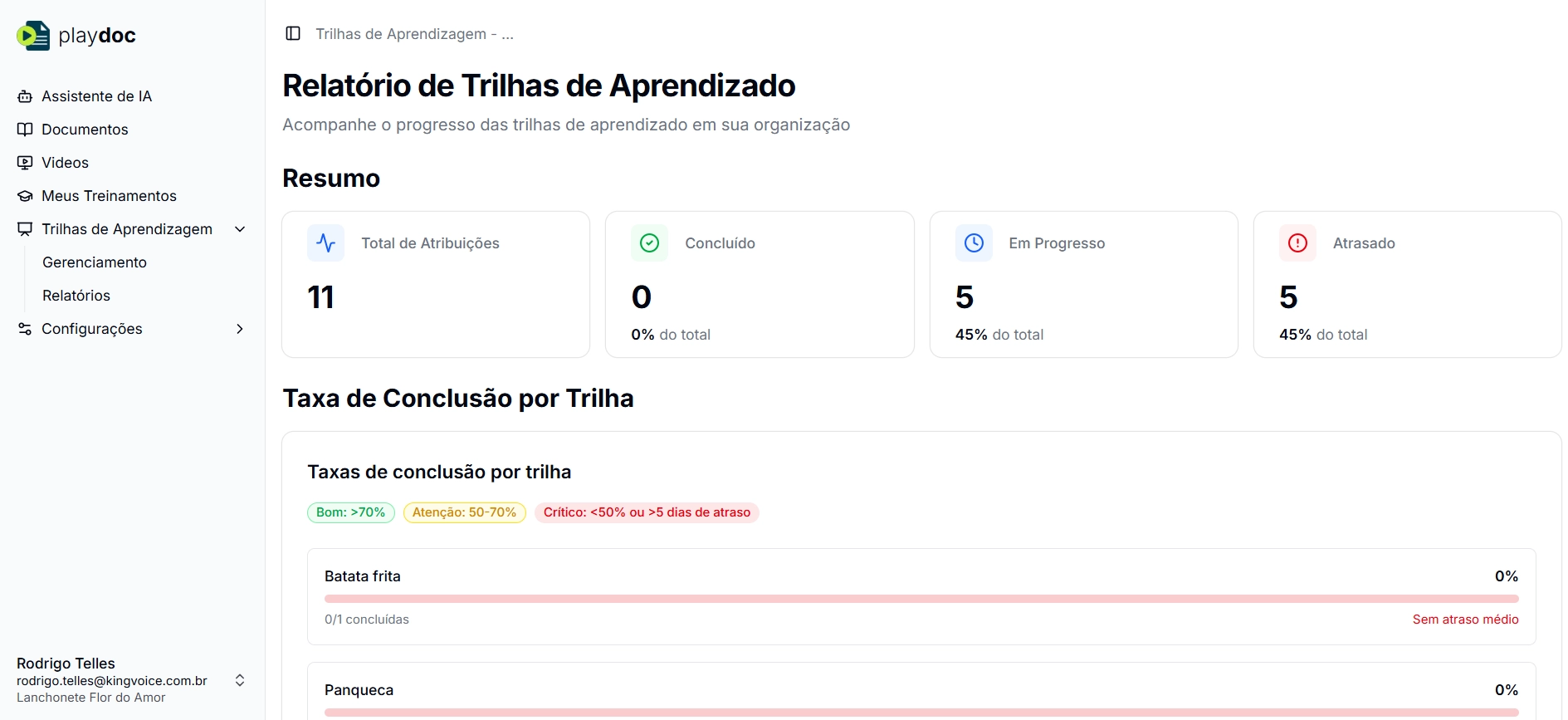 Relatório de trilhas de aprendizagem com progresso no Playdoc